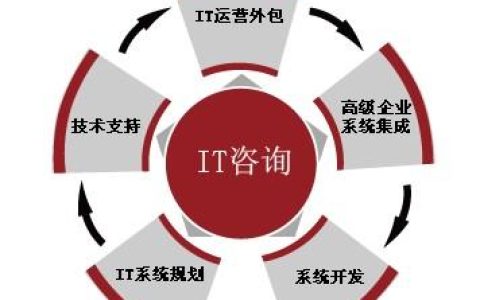 我来分享2008秋营销策划案例分析期末复习练习与解答。
