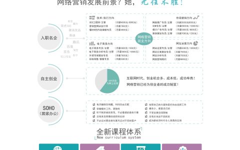 分享网络营销时代必不可少的策略之一。