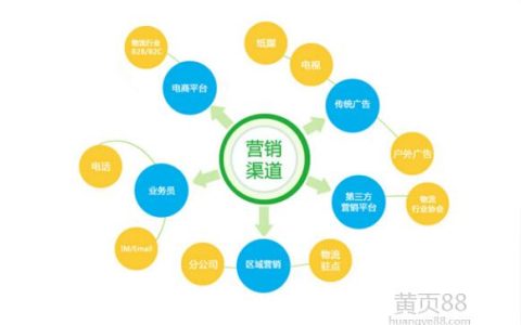 我来分享营销从业十几年（爬遍知乎）