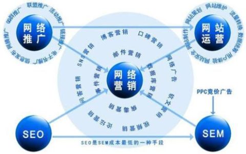 小编分享大学网络营销设计策划方案书。