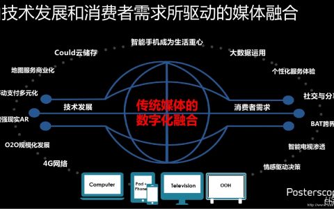 小编分享重塑家庭营销链路（开启新一轮大屏数字媒体时代）