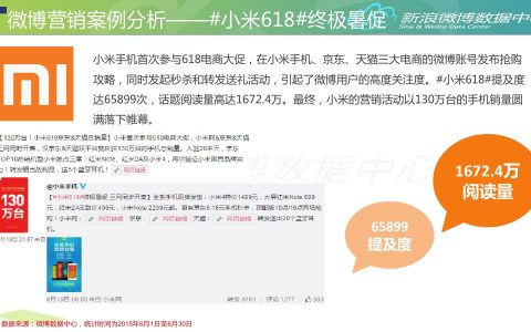 分享索尼爱立信X10i网络整合营销(新浪微博)案例。