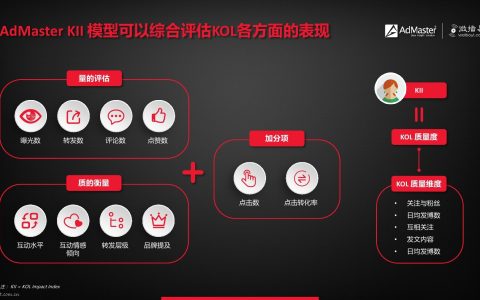 我来分享KOL营销比起传统营销更具有性价比（KOL有优势就会有B面）