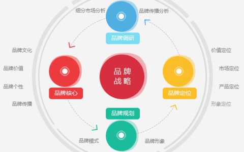 小编分享电商企业应该如何利用社交媒体进行网络营销推广。