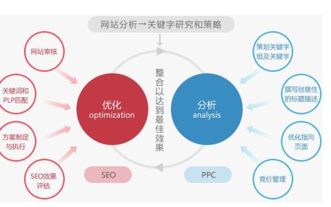 教你营销模式和营销策略有什么区别啊。