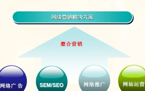 教你网络营销说到底做的无非就是内容营销（做满足搜索引擎以及用户需求）