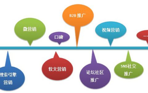 小编分享关于七种电子商务网络营销的常用方法和手段。