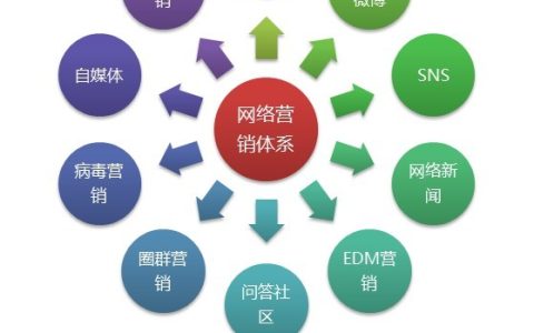 我来教你互联网广告投放最好的渠道都有哪些。