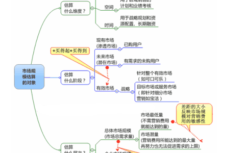 教你有没有市场营销 品牌策划的好书推荐呢。
