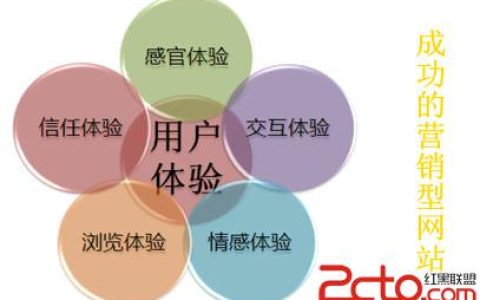 小编分享与普通网站相比（营销型网站有哪些优势）