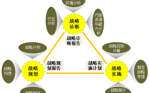 我来教你企业营销策略有哪些（最实战接地气的策略与方法）
