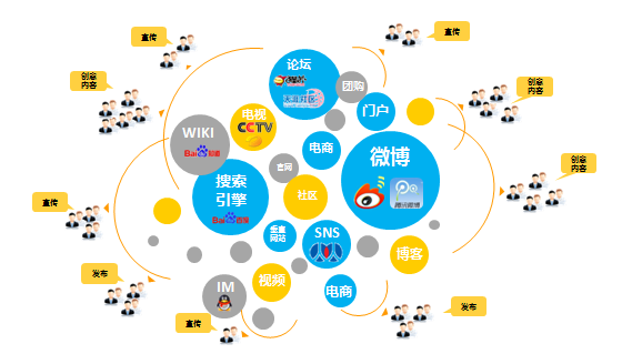我来教你深度发挥网络营销的优势（帮助传统企业转型）
