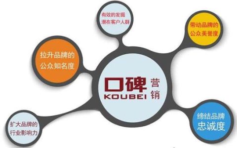 教你网络营销创业六部曲（就这么简单）