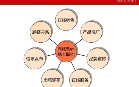 小编教你激烈的竞争市场背后（旅游行业应该如何抓住网络推广新机遇？）