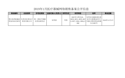 分享休闲食品“品牌营销”有什么法则。