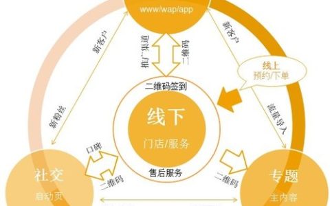 小编教你传统酒水营销模式的运行逻辑。
