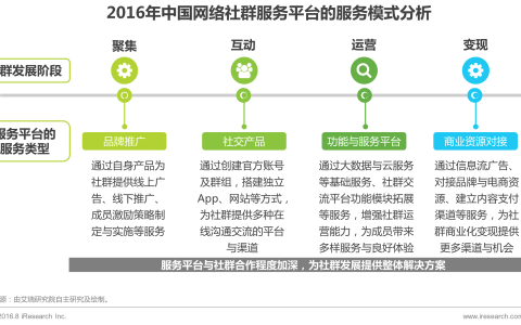 小编分享引爆社群：移动互联网时代的新4C法则（完整版）