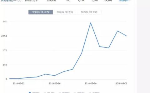 小编教你3个月积累近引流1. 5万粉丝（变现月入4位数技巧都在这里）