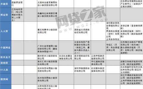 我来分享互金头部平台都持有哪些金融牌照（实力比拼。