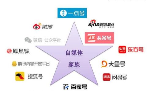 小编教你想做好自媒体运营（从3个方面入手。