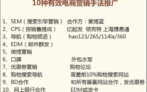 小编分享怎么样推广最有效最快速。