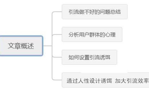 小编分享推广引流必学的思维策略 （目前的引流究竟要怎么做）