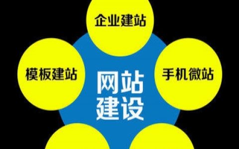 我来分享怎么做一个网站赚钱。