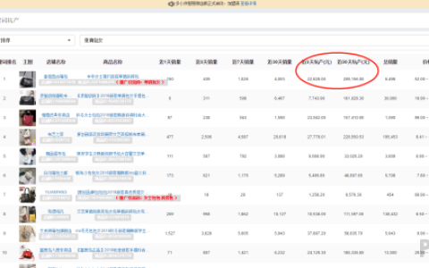 分享拼多多店群如何玩。