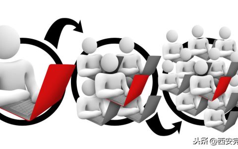 我来教你网络营销推广的方法有哪些。