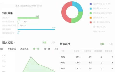 教你公众号如何增粉。