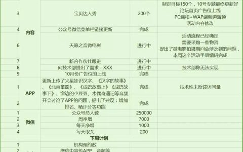 我来教你新媒体推广的工作内容有哪些。