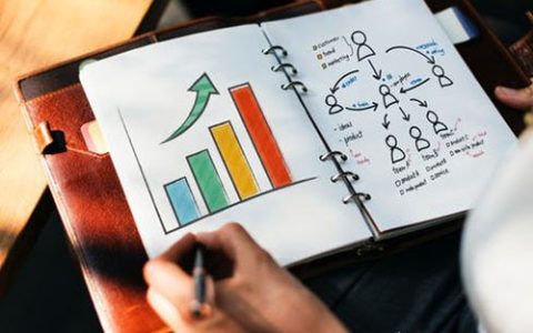 教你如何做营销推广。