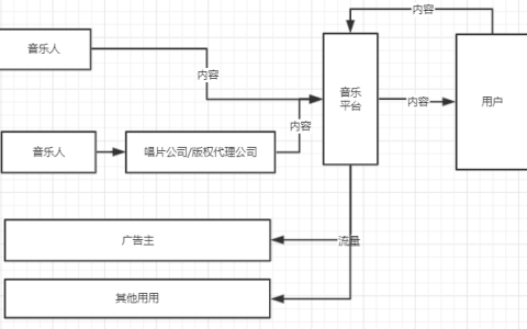 教你怎样撰写产品报告。
