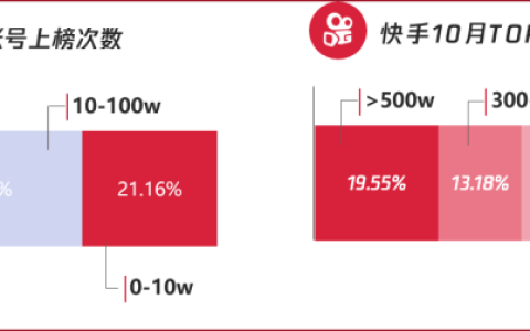 分享短视频内容营销有哪些趋势。