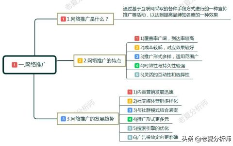 小编教你网络网络推广（分享网络推广的三个渠道）