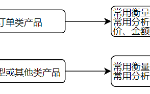 我来分享什么是用户流失预警。