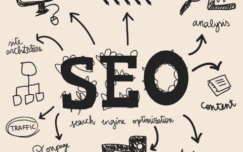 分享帮助友情链接事半功倍的七种技巧。