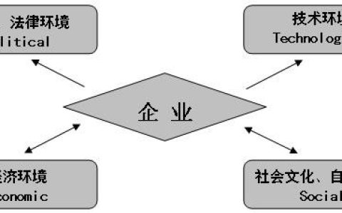 企业为什么要做网络营销。