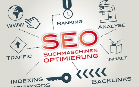 营销型网站关键词如何布局。