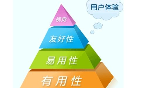营销型网站体验度上有哪些优势。