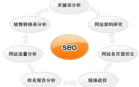 分享营销型网站如何实现更多的营销目的（营销型网站）