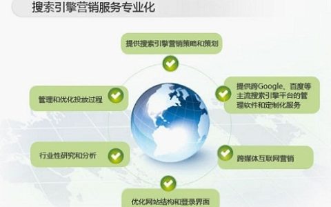 我来教你关于网站的那些事，什么是竞价同盟。