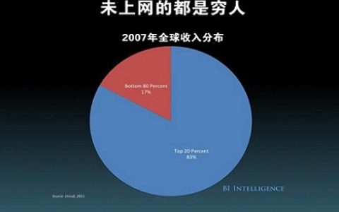 小编分享在你眼里，什么才是真正有效的网络推广。