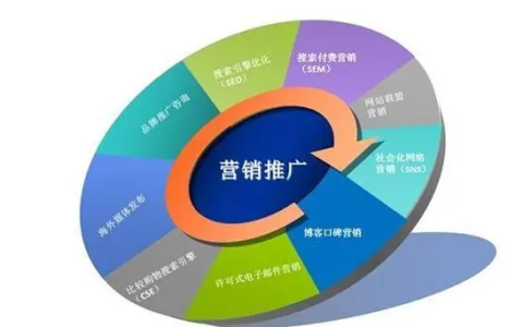 小编分享做网络品牌推广，百度推广方式有哪些。