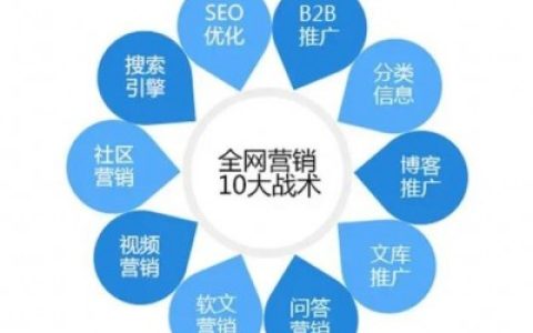 教你内衣文胸线上推广,内衣文胸网上推广平台。