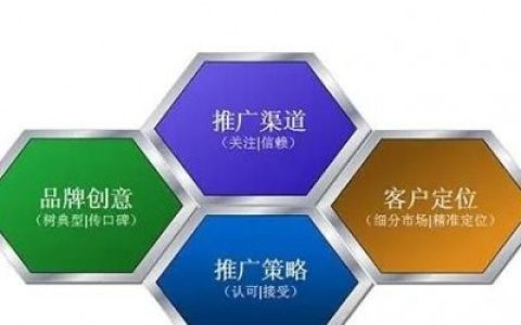 分享家具建材如何做推广,家具建材软文发布（家具建材）