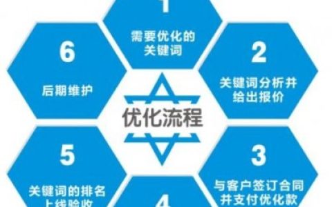 分享家具建材如何网络推广,家具建材信息发布软件。