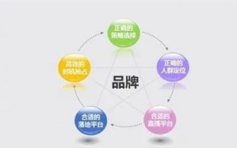 小编教你面膜如何做网络营销推广,面膜免费b2b（如何进行网络营销推广）