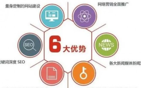分享箱包seo推广,箱包b2b信息网。