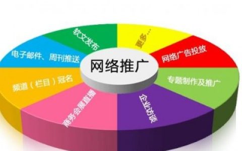 小编分享财务会计网站推广,财务会计信息发布网。